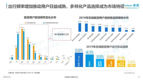 2019中國旅游產(chǎn)品品質(zhì)化發(fā)展 網(wǎng)絡(luò)技術(shù)轉(zhuǎn)讓的驅(qū)動力與路徑分析